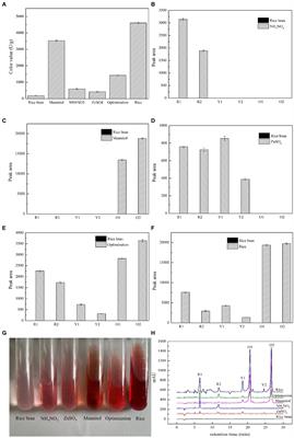 Mannitol improves Monascus pigment biosynthesis with rice bran as a substrate in Monascus purpureus
